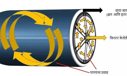 RO water म्हणजे काय रे भाऊ RO water म्हणजे काय रे भाऊ