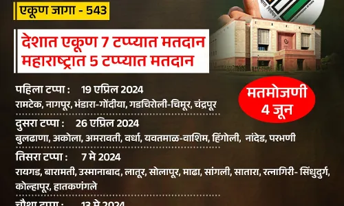 अखेर महाराष्ट्रातल्या लोकसभा निवडणूकीच्या तारखा जाहीर..! अखेर महाराष्ट्रातल्या लोकसभा निवडणूकीच्या तारखा जाहीर..!