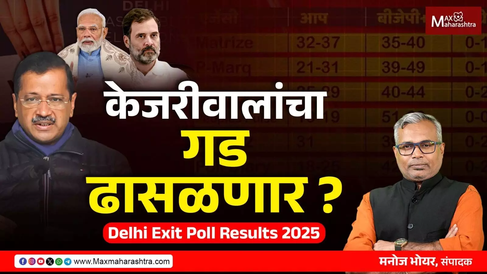 #delhielection2025 : दिल्लीत भाजपची सरशी? एक्झिट पोलची धक्कादायक आकडेवारी