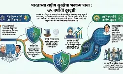 BJP IT Cell New Propaganda : मोदी आहेत म्हणून भारत सुरक्षित? सत्य वाचा