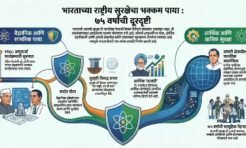 BJP IT Cell New Propaganda : मोदी आहेत म्हणून भारत सुरक्षित? सत्य वाचा