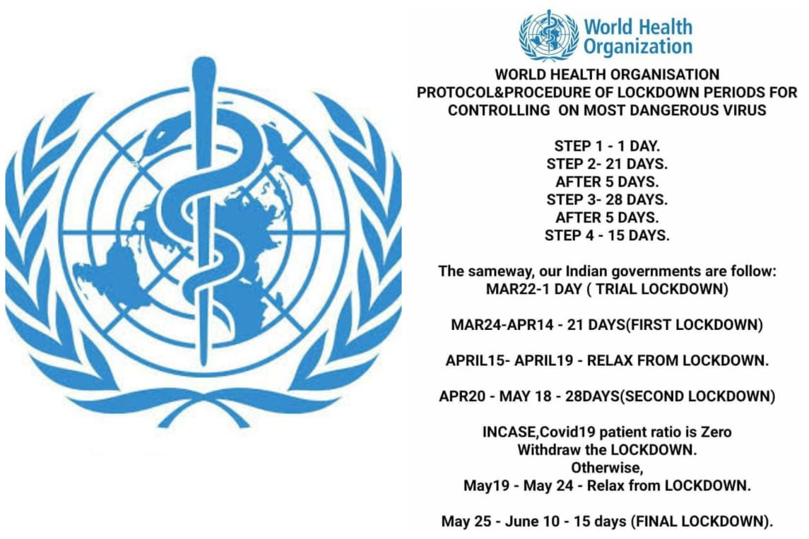 Fact Check | जागतिक आरोग्य संघटनेनं जाहीर केलं लॉकडाऊनचं वेळापत्रक? हे आहे सत्य